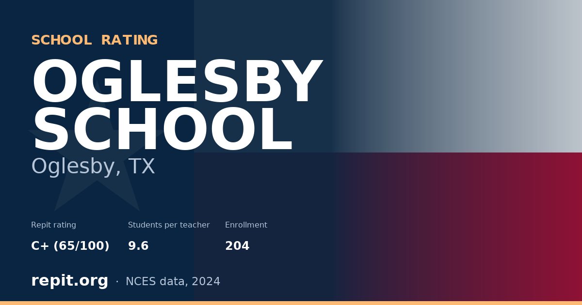 OGLESBY SCHOOL, Oglesby, TX — Repit school rating C+ (65/100)