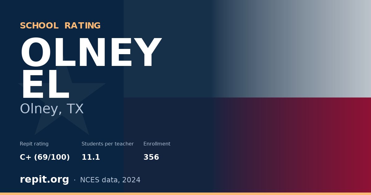 OLNEY EL, Olney, TX — Repit school rating C+ (69/100)