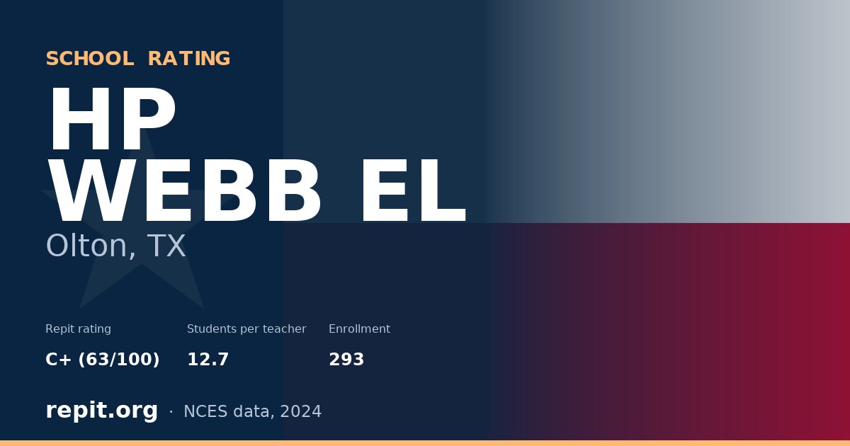 HP WEBB EL, Olton, TX — Repit school rating C+ (63/100)