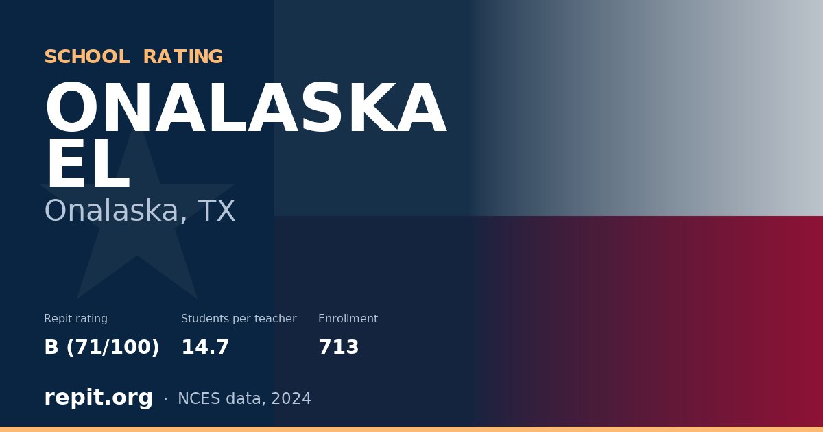 ONALASKA EL, Onalaska, TX — Repit school rating B (71/100)