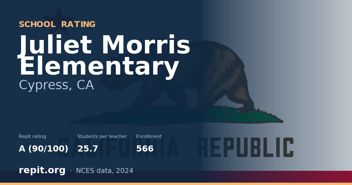 Juliet Morris Elementary, Cypress, CA — Repit school rating A (90/100)