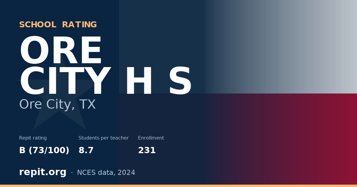 ORE CITY H S, Ore City, TX — Repit school rating B (73/100)