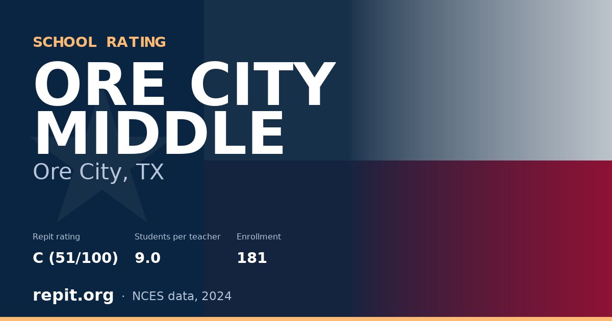 ORE CITY MIDDLE, Ore City, TX — Repit school rating C (51/100)