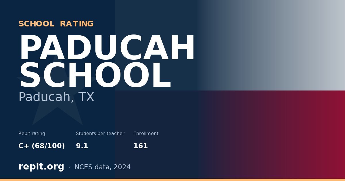 PADUCAH SCHOOL, Paducah, TX — Repit school rating C+ (68/100)
