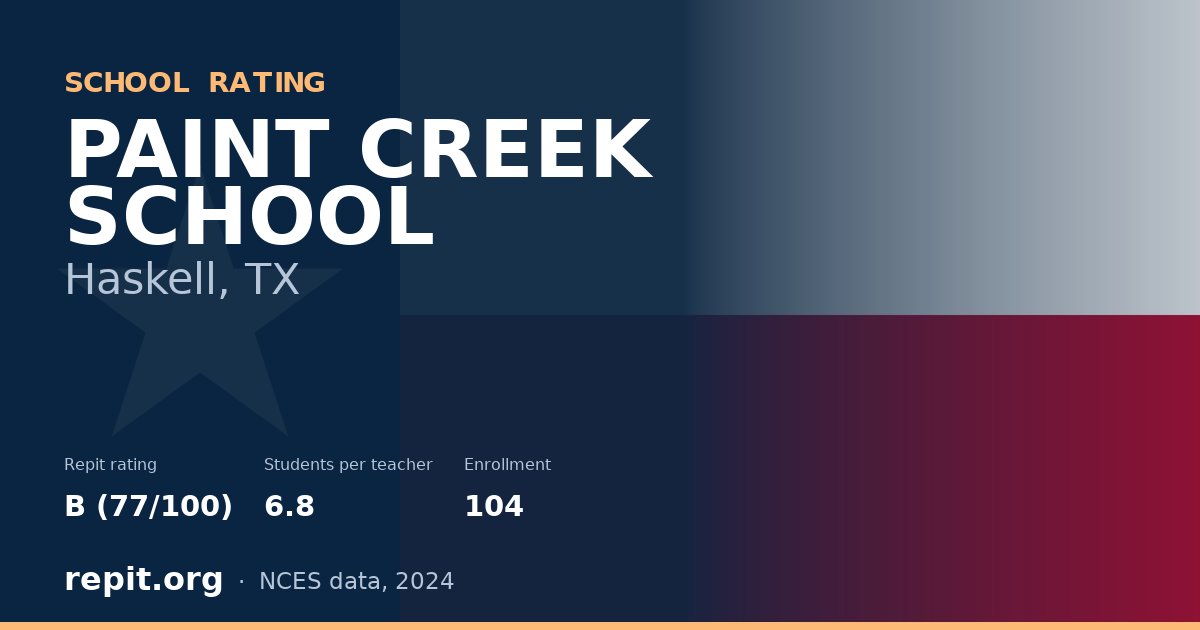PAINT CREEK SCHOOL, Haskell, TX — Repit school rating B (77/100)