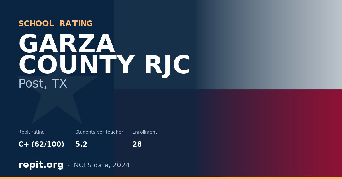 GARZA COUNTY RJC, Post, TX — Repit school rating C+ (62/100)