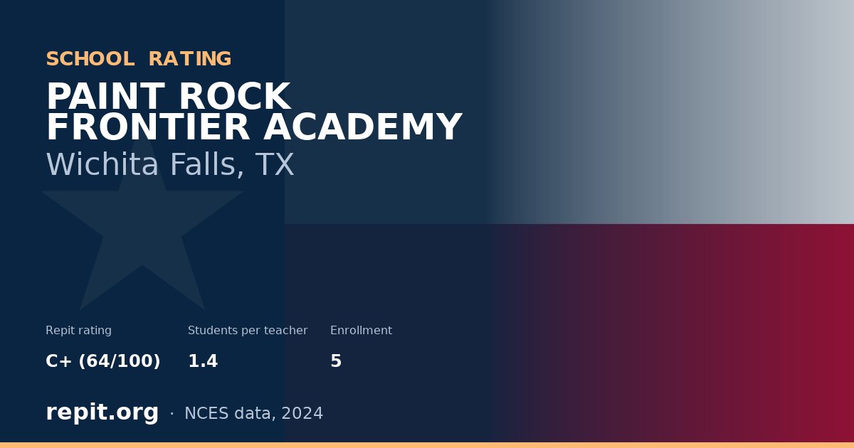 PAINT ROCK FRONTIER ACADEMY, Wichita Falls, TX — Repit school rating C+ (64/100)