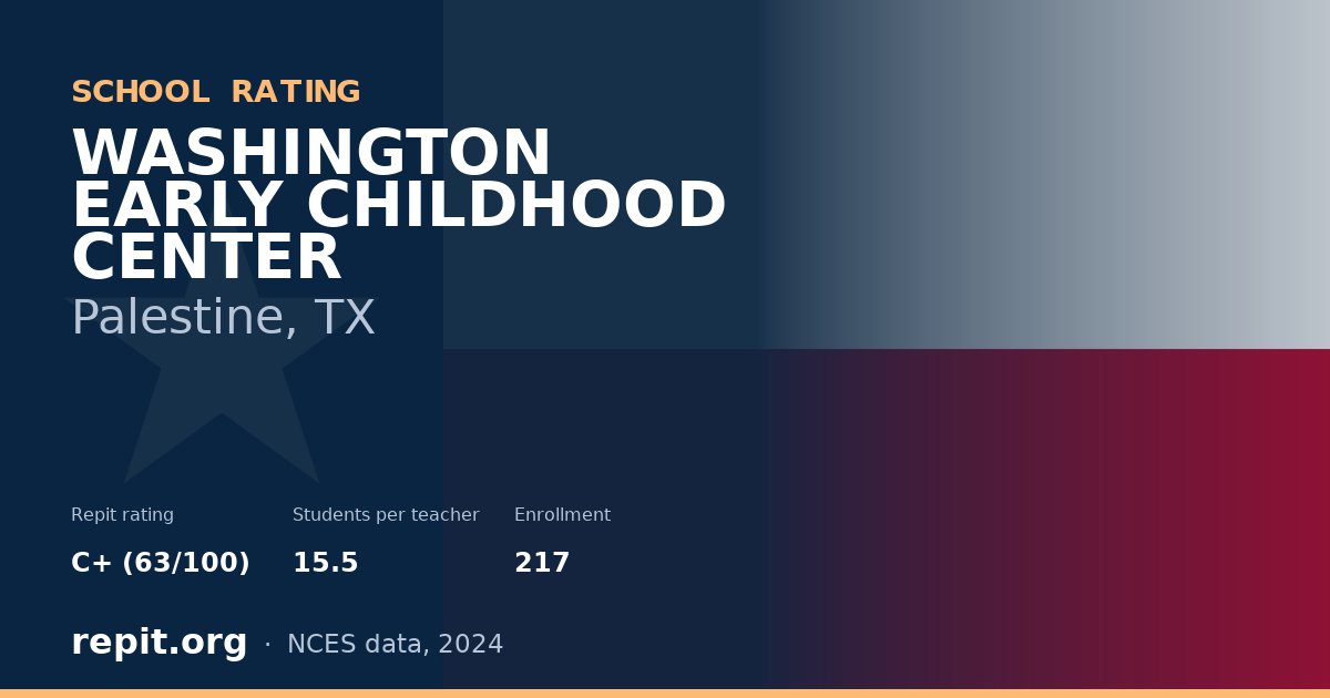 WASHINGTON EARLY CHILDHOOD CENTER, Palestine, TX — Repit school rating C+ (63/100)