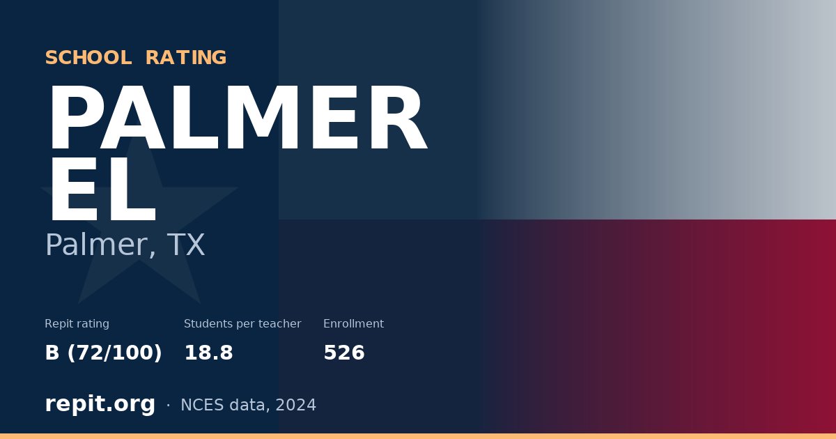 PALMER EL, Palmer, TX — Repit school rating B (72/100)