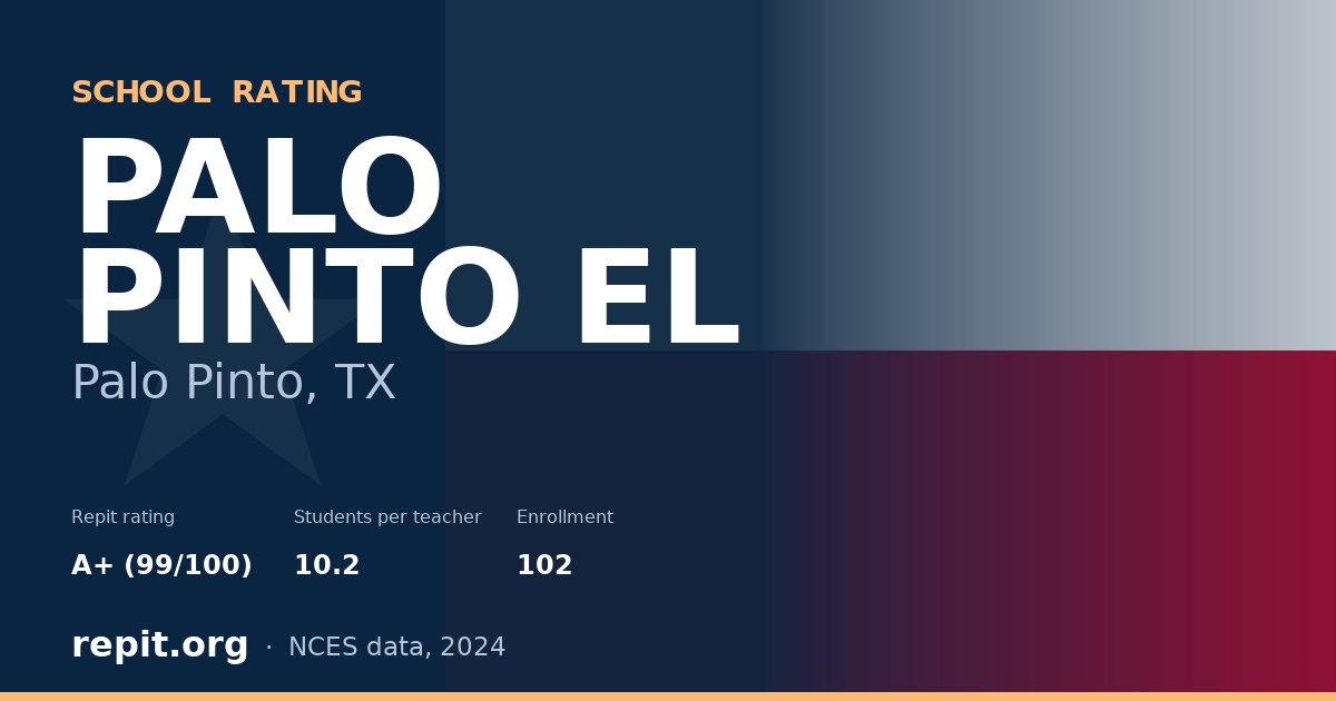 PALO PINTO EL, Palo Pinto, TX — Repit school rating A+ (99/100)
