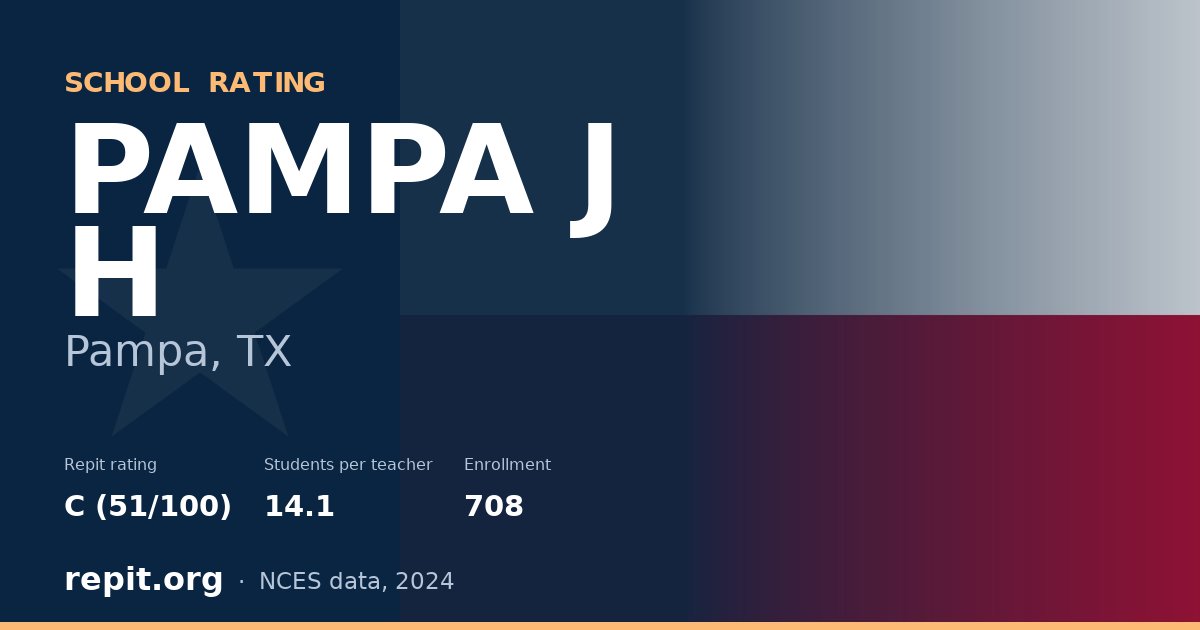 PAMPA J H, Pampa, TX — Repit school rating C (51/100)