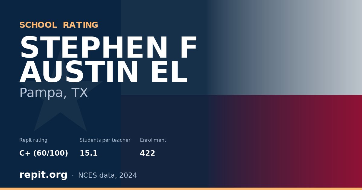 STEPHEN F AUSTIN EL, Pampa, TX — Repit school rating C+ (60/100)
