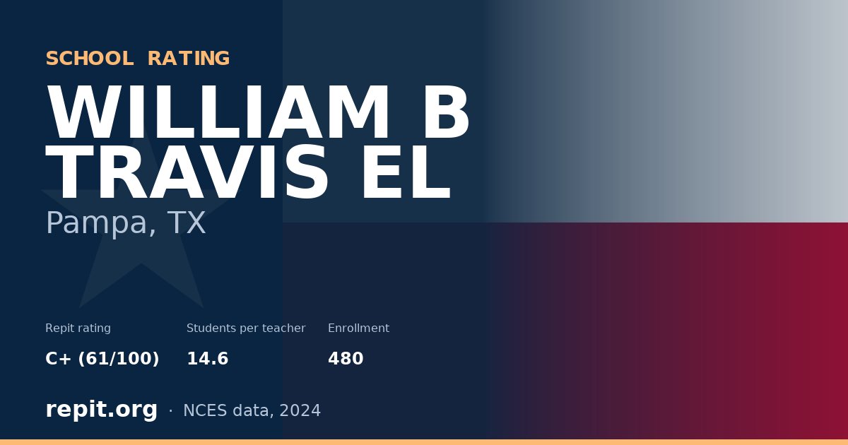 WILLIAM B TRAVIS EL, Pampa, TX — Repit school rating C+ (61/100)