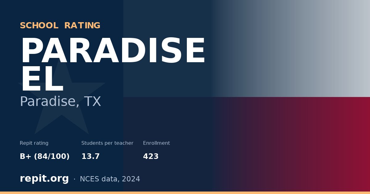 PARADISE EL, Paradise, TX — Repit school rating B+ (84/100)