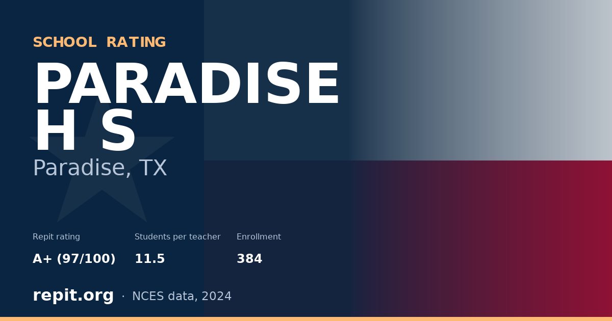 PARADISE H S, Paradise, TX — Repit school rating A+ (97/100)