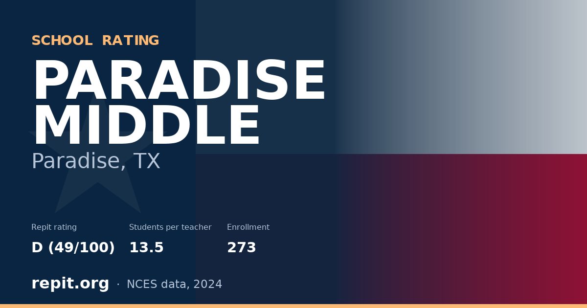 PARADISE MIDDLE, Paradise, TX — Repit school rating D (49/100)