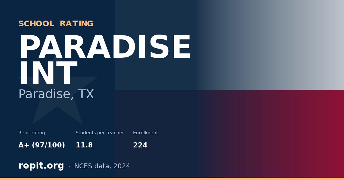 PARADISE INT, Paradise, TX — Repit school rating A+ (97/100)