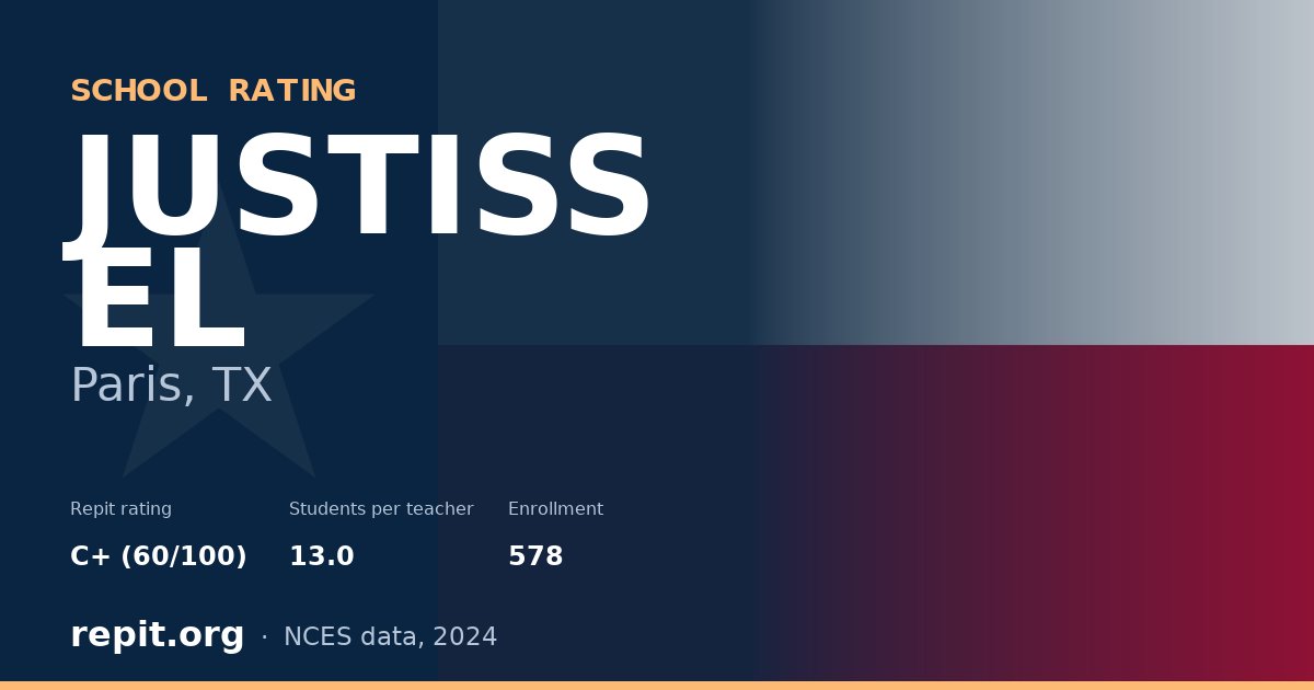 JUSTISS EL, Paris, TX — Repit school rating C+ (60/100)
