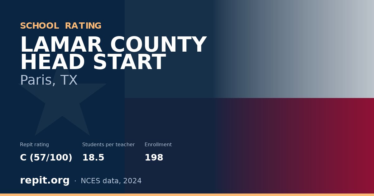 LAMAR COUNTY HEAD START, Paris, TX — Repit school rating C (57/100)