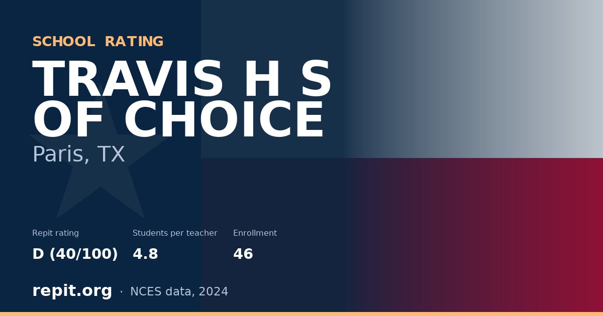 TRAVIS H S OF CHOICE, Paris, TX — Repit school rating D (40/100)