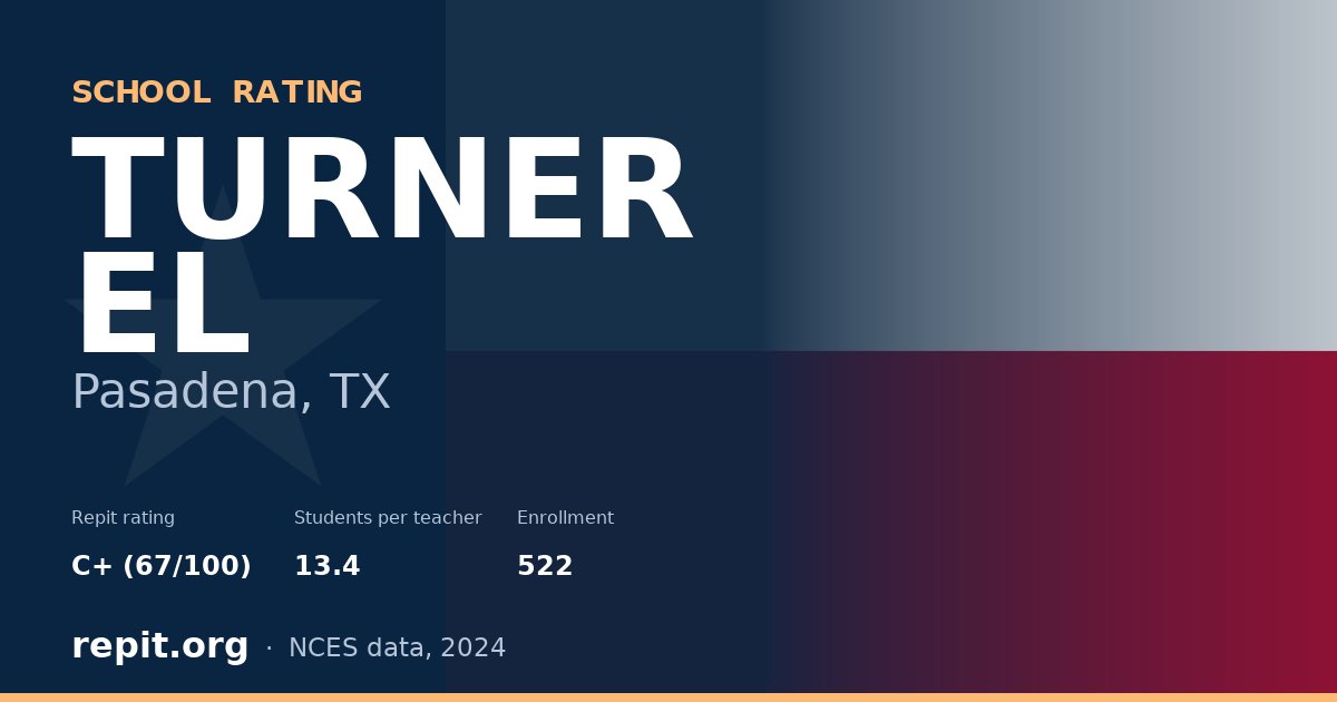 TURNER EL, Pasadena, TX — Repit school rating C+ (67/100)