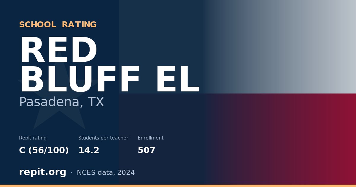 RED BLUFF EL, Pasadena, TX — Repit school rating C (56/100)
