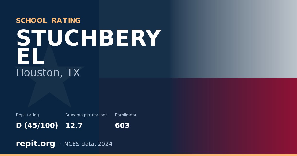 STUCHBERY EL, Houston, TX — Repit school rating D (45/100)