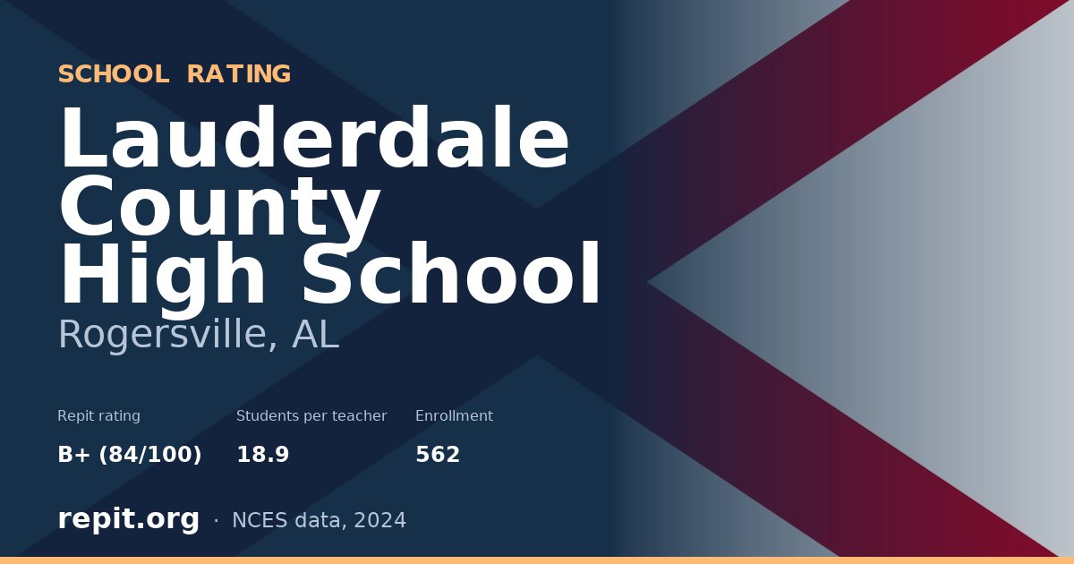 Lauderdale County High School, Rogersville, AL — Repit school rating B+ (84/100)