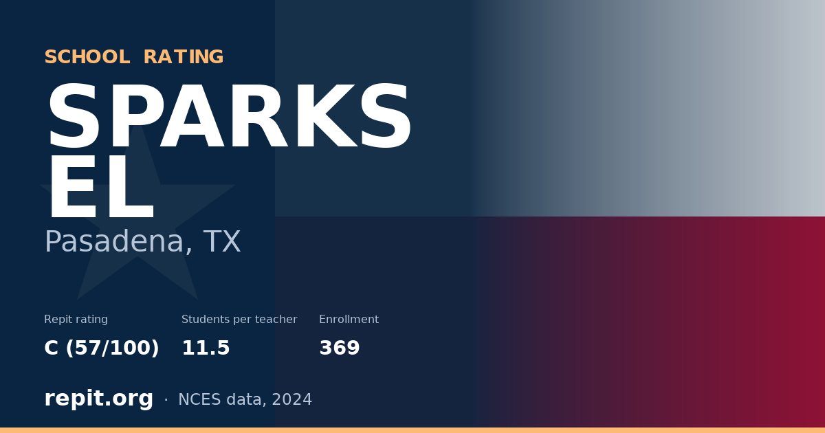 SPARKS EL, Pasadena, TX — Repit school rating C (57/100)