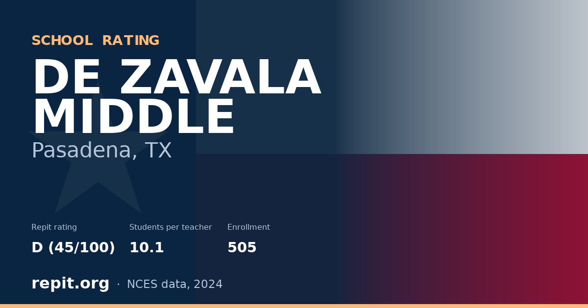 DE ZAVALA MIDDLE, Pasadena, TX — Repit school rating D (45/100)