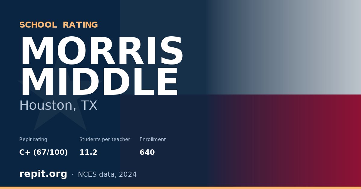 MORRIS MIDDLE, Houston, TX — Repit school rating C+ (67/100)