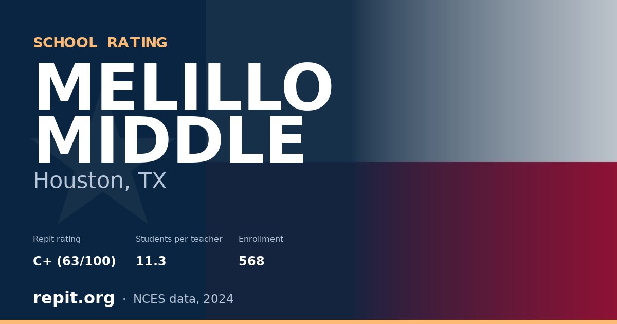 MELILLO MIDDLE, Houston, TX — Repit school rating C+ (63/100)