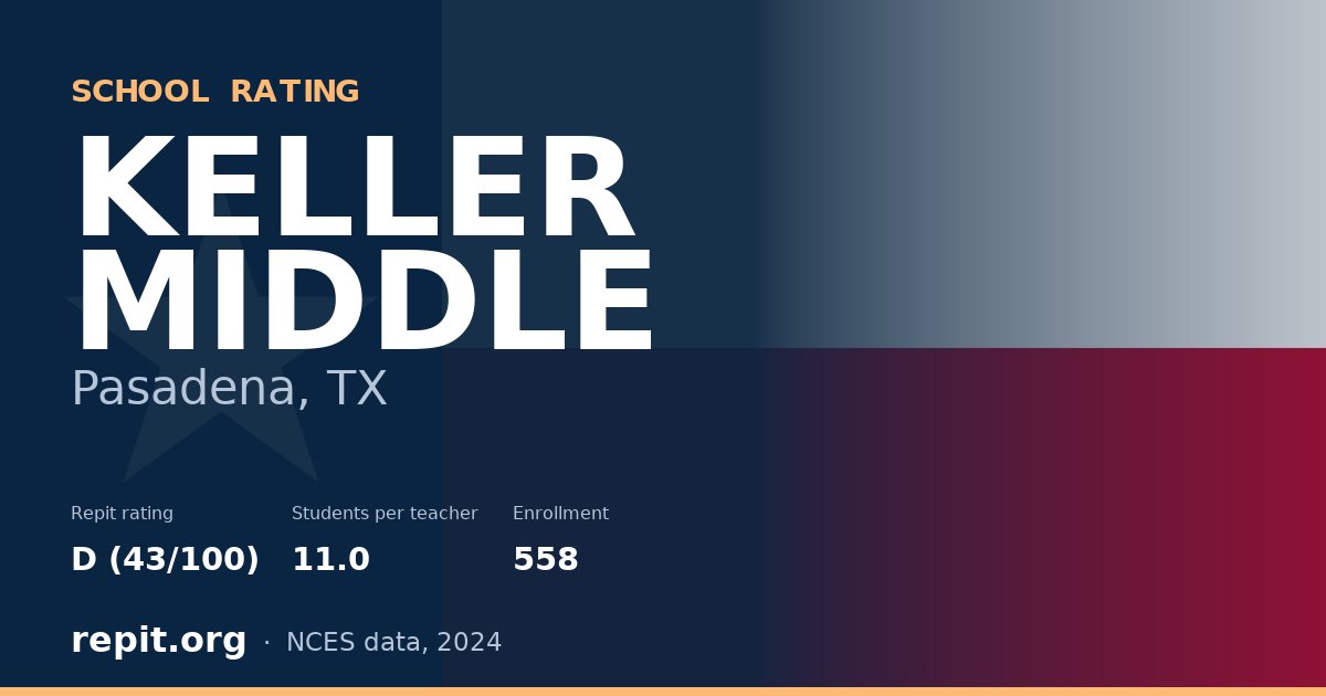 KELLER MIDDLE, Pasadena, TX — Repit school rating D (43/100)