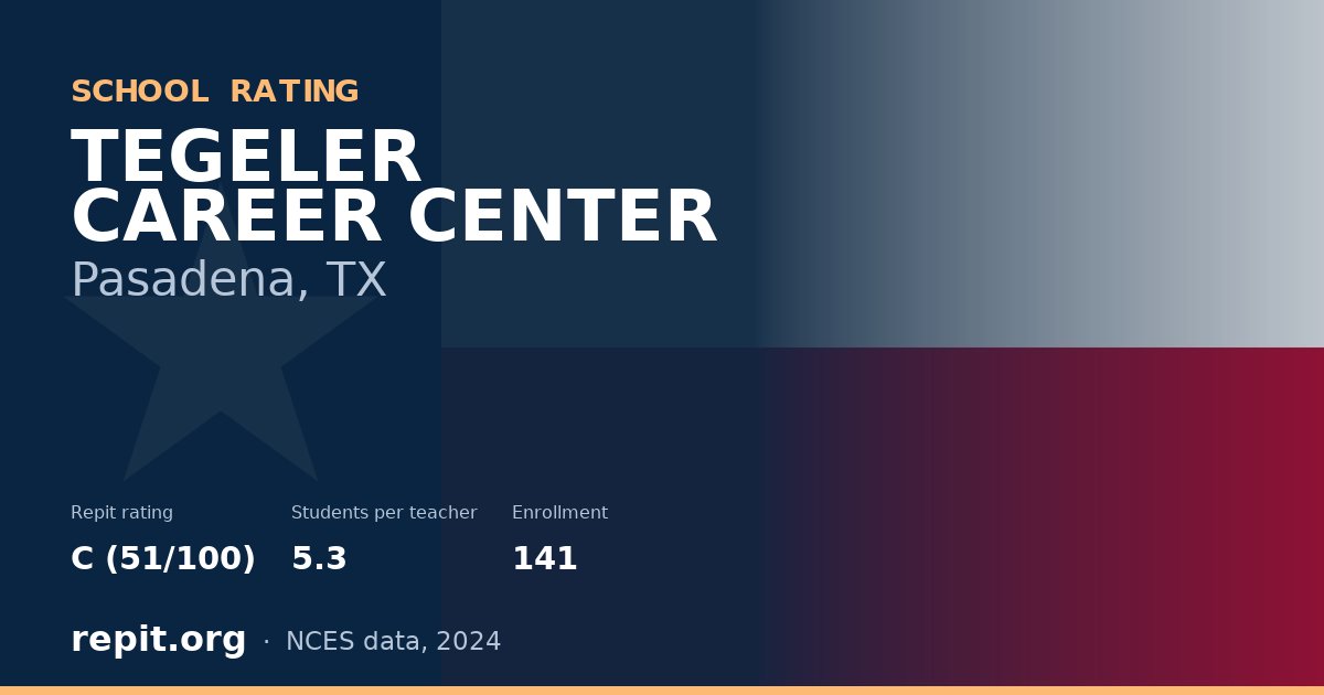 TEGELER CAREER CENTER, Pasadena, TX — Repit school rating C (51/100)