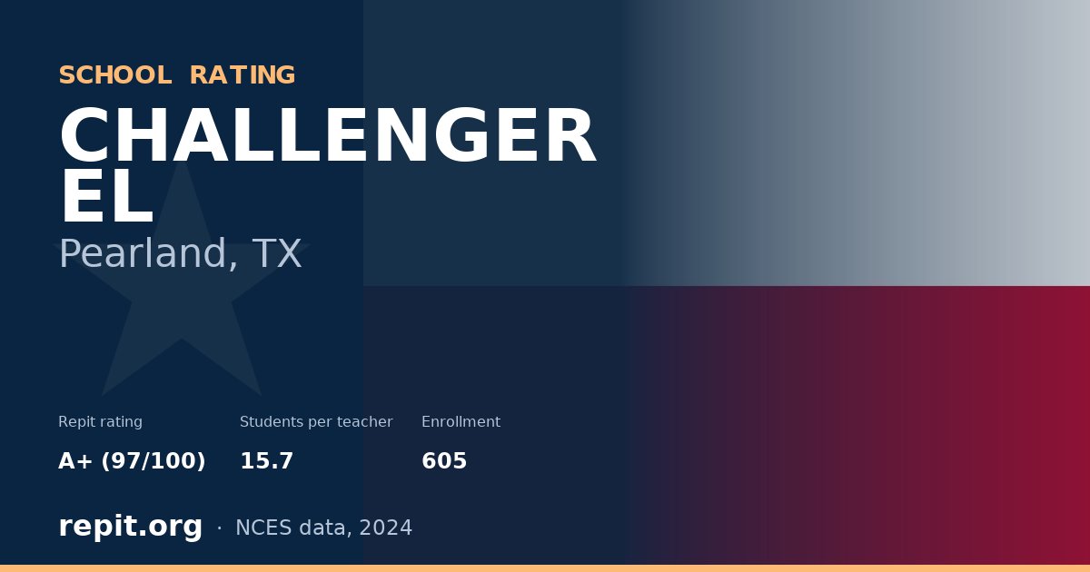 CHALLENGER EL, Pearland, TX — Repit school rating A+ (97/100)