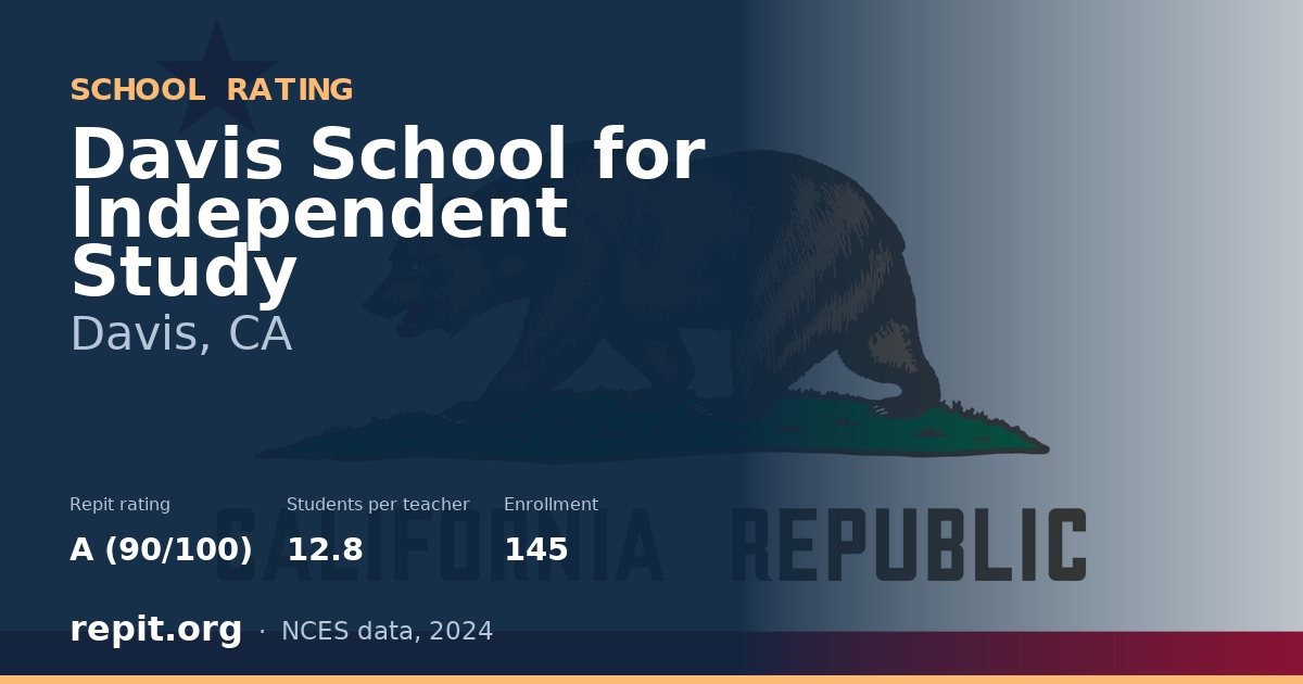 Davis School for Independent Study, Davis, CA — Repit school rating A (90/100)