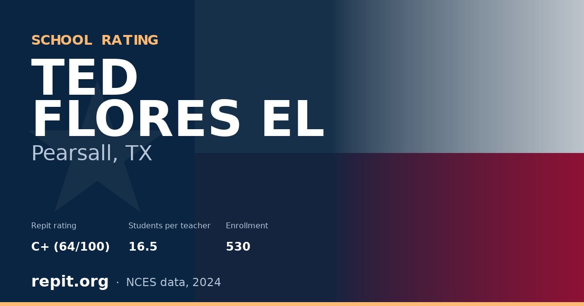 TED FLORES EL, Pearsall, TX — Repit school rating C+ (64/100)
