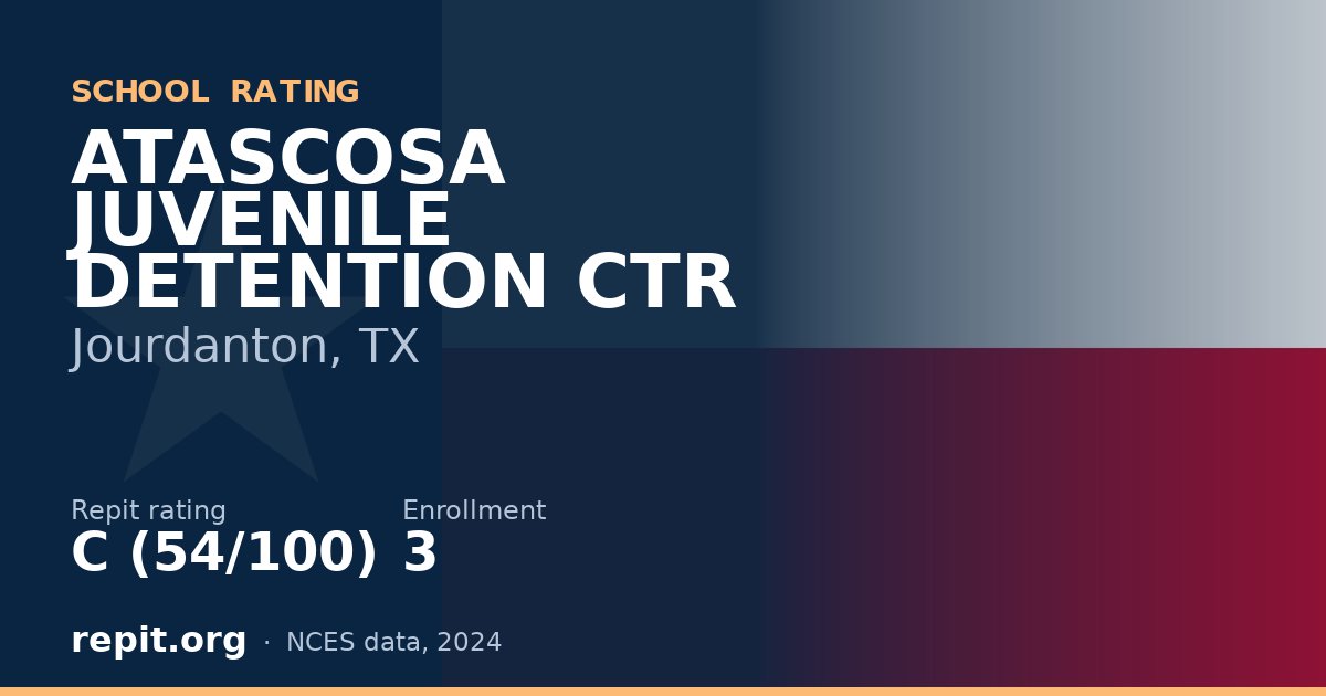 ATASCOSA JUVENILE DETENTION CTR, Jourdanton, TX — Repit school rating C (54/100)