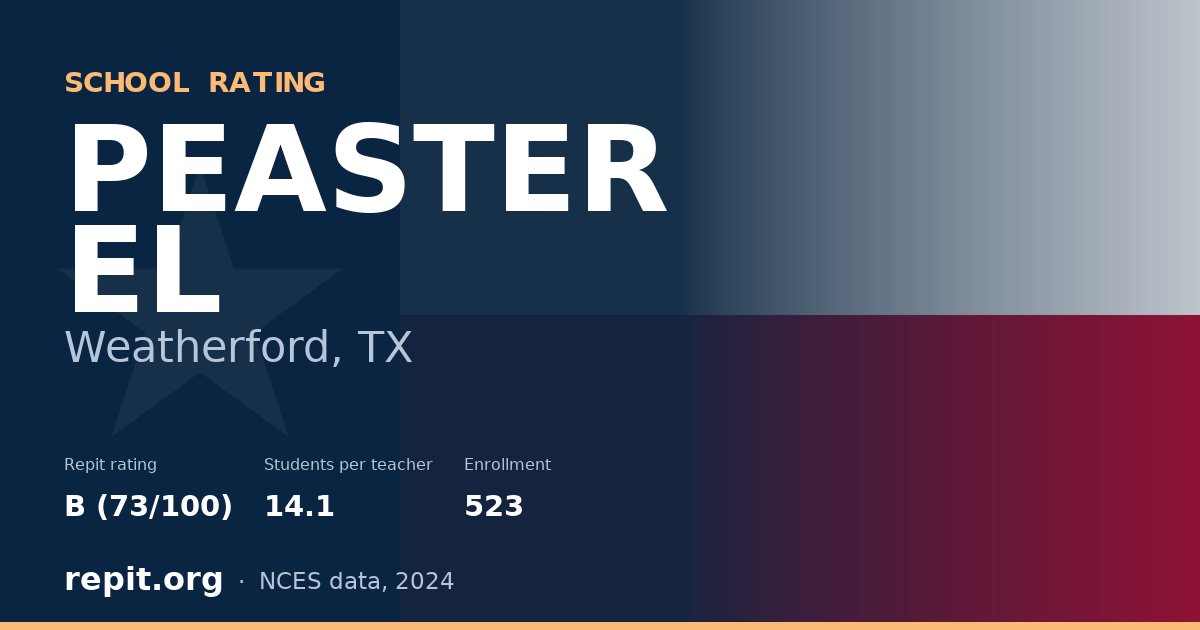 PEASTER EL, Weatherford, TX — Repit school rating B (73/100)