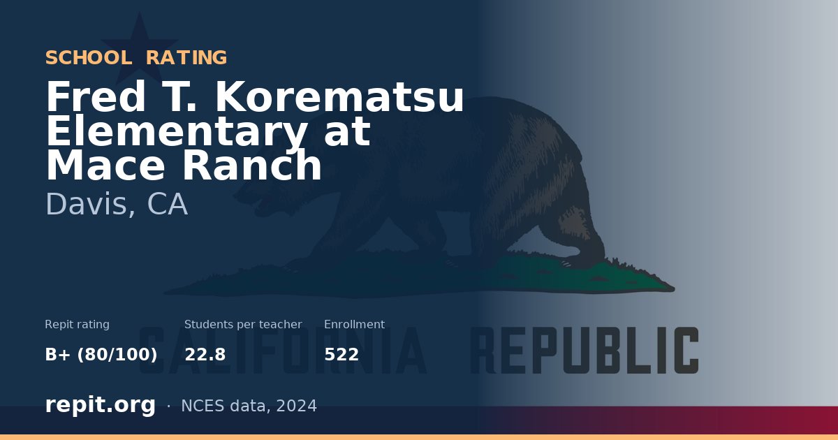 Fred T. Korematsu Elementary at Mace Ranch, Davis, CA — Repit school rating B+ (80/100)