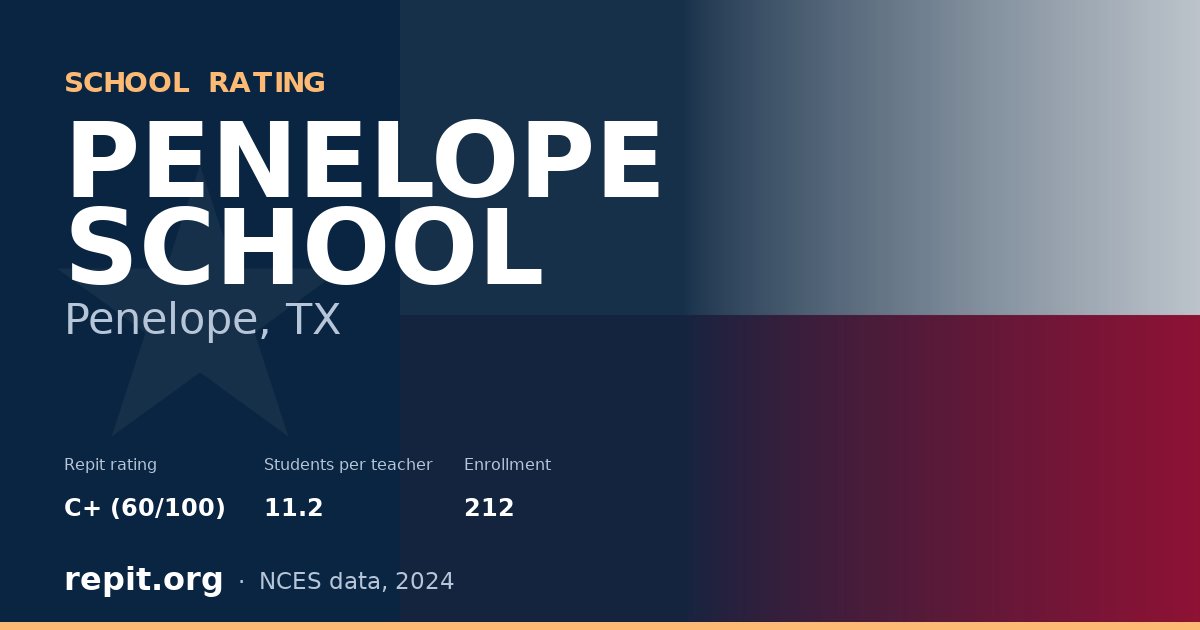 PENELOPE SCHOOL, Penelope, TX — Repit school rating C+ (60/100)