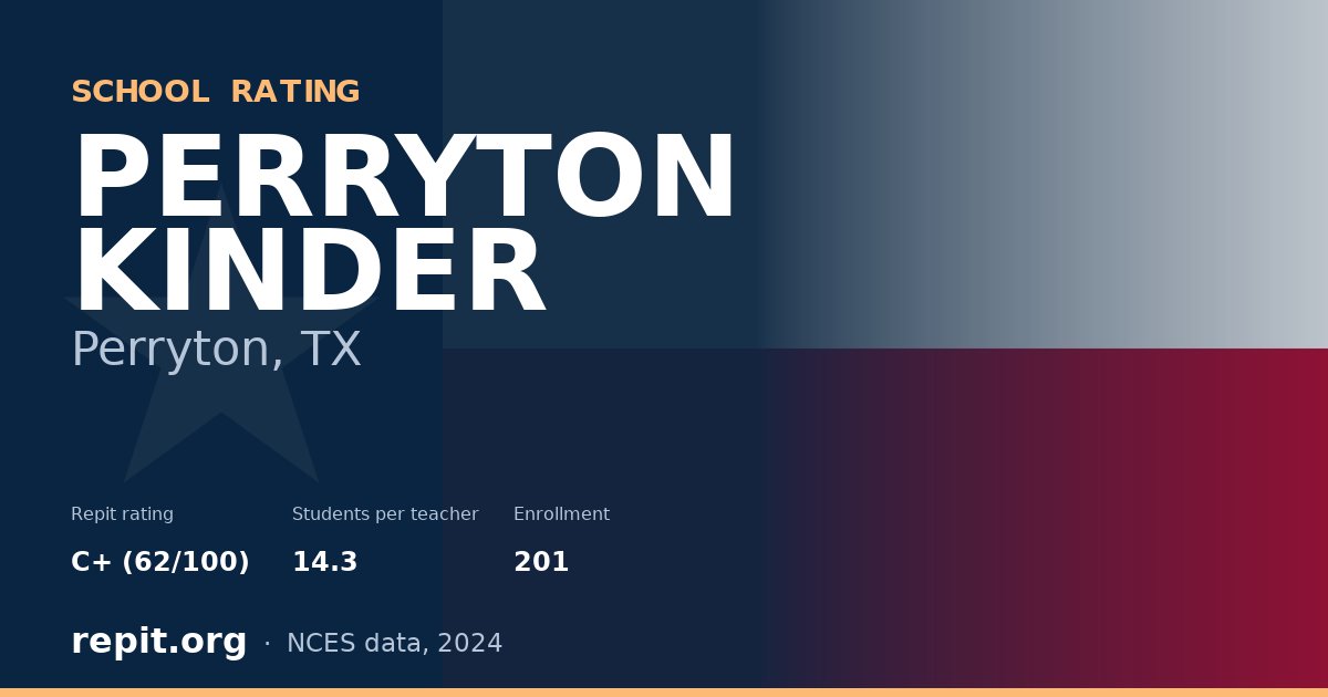 PERRYTON KINDER, Perryton, TX — Repit school rating C+ (62/100)