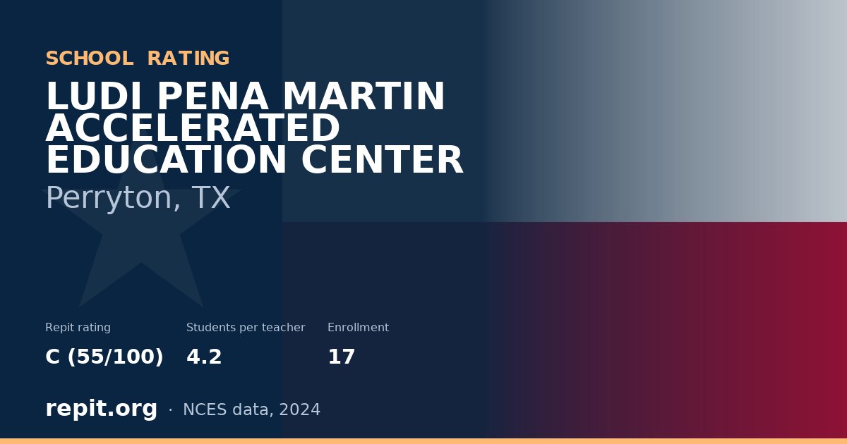 LUDI PENA MARTIN ACCELERATED EDUCATION CENTER, Perryton, TX — Repit school rating C (55/100)