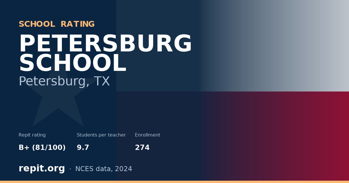 PETERSBURG SCHOOL, Petersburg, TX — Repit school rating B+ (81/100)