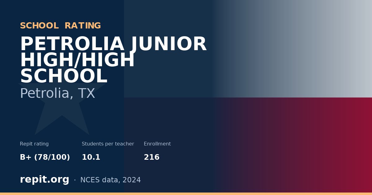 PETROLIA JUNIOR HIGH/HIGH SCHOOL, Petrolia, TX — Repit school rating B+ (78/100)