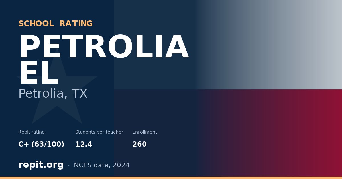PETROLIA EL, Petrolia, TX — Repit school rating C+ (63/100)