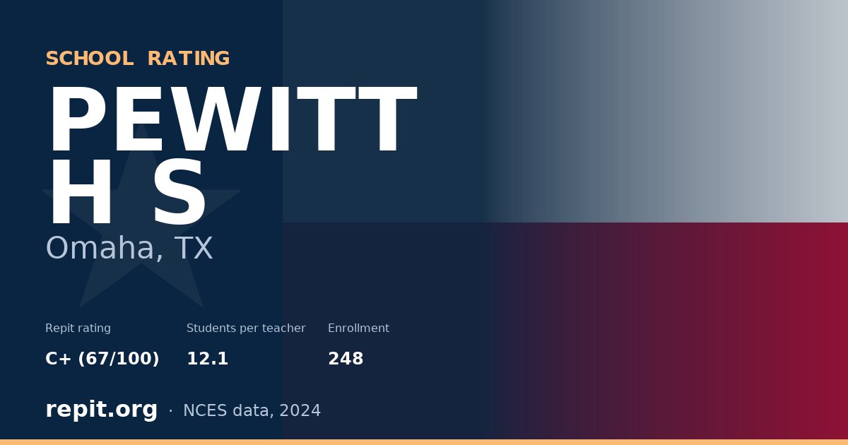 PEWITT H S, Omaha, TX — Repit school rating C+ (67/100)