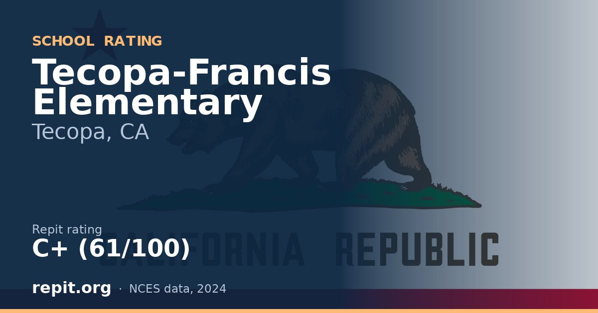 Tecopa-Francis Elementary, Tecopa, CA — Repit school rating C+ (61/100)