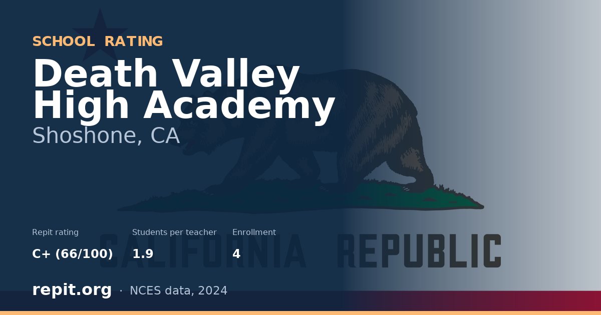 Death Valley High Academy, Shoshone, CA — Repit school rating C+ (66/100)