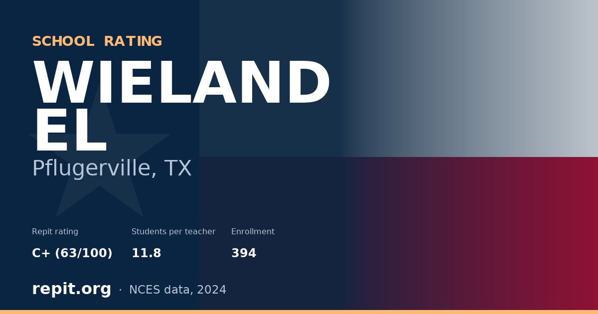 WIELAND EL, Pflugerville, TX — Repit school rating C+ (63/100)